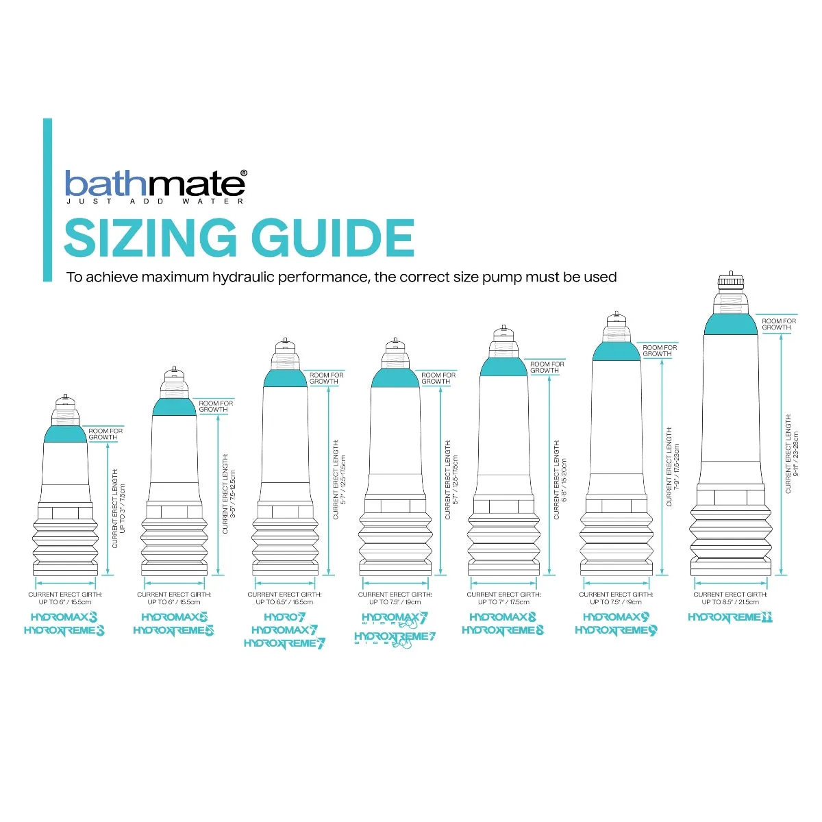 Bathmate Hydromax 9 Penis Pump Blue