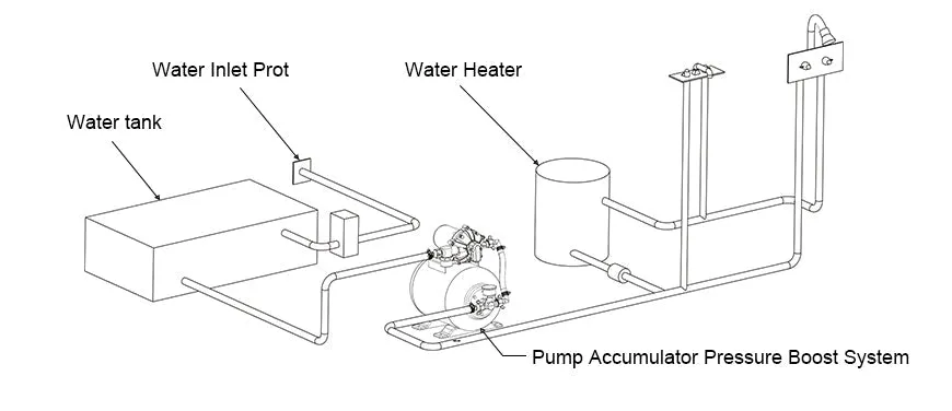 SEAFLO 8L Accumulator Pressure Boost System 12V
